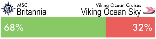 4 britannia vs viking ocean sky