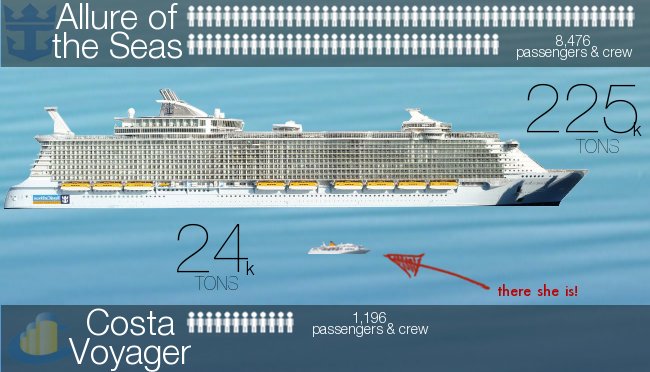 Allure of the seas size