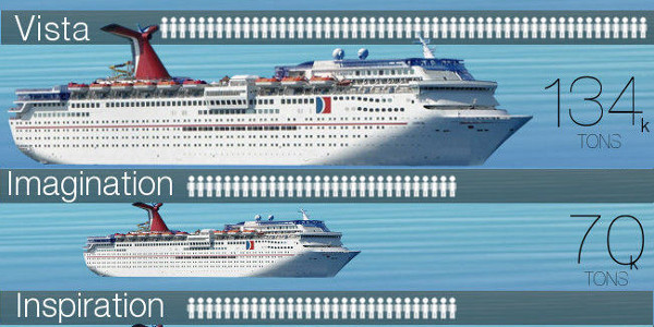 Carnival Ships By Size
