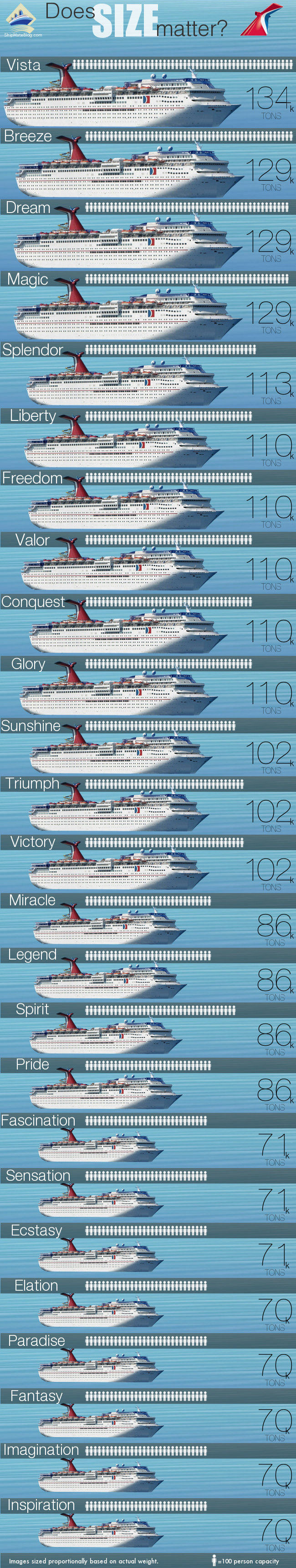Carnival Ships By Size