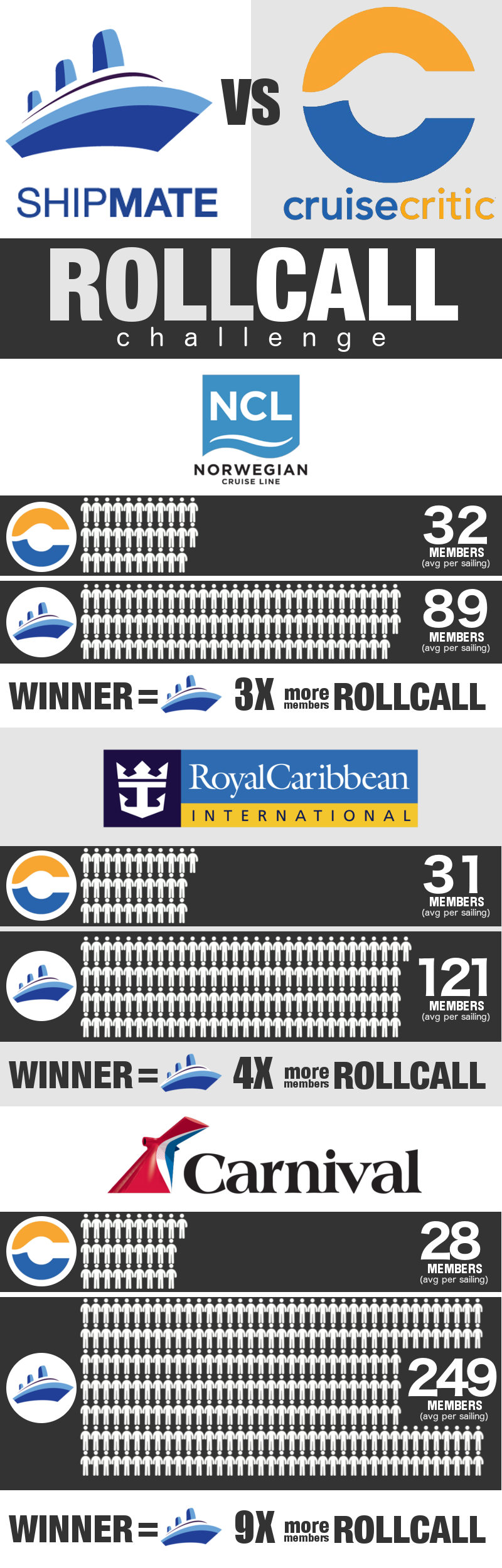 Cruise Roll Call Biggest