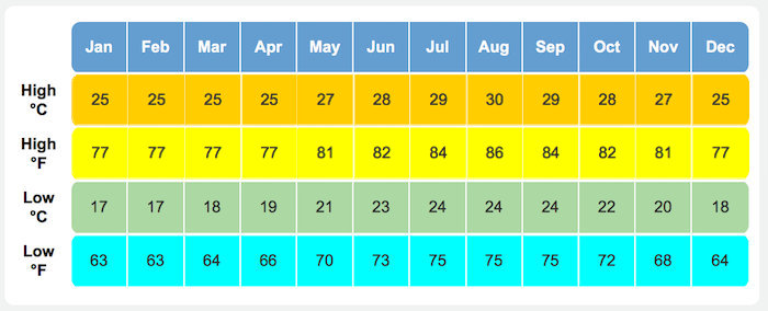 Great Stirrup Cay Bahamas Weather