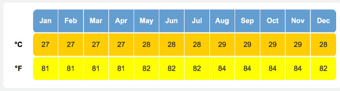 Labadee weather