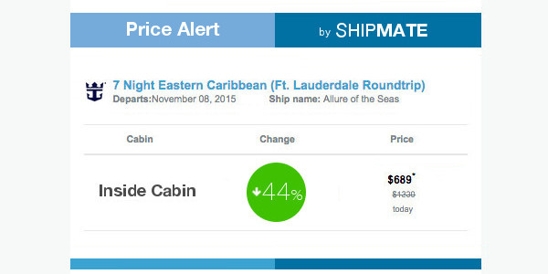 Price Alerts Email Notifications