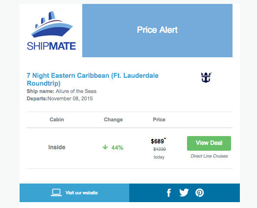 Price Alerts Email Notification