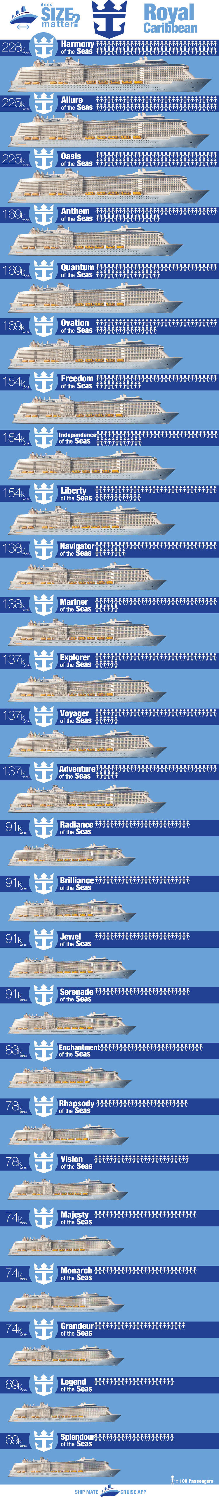 Royal Caribbean Ships by Size Infograph