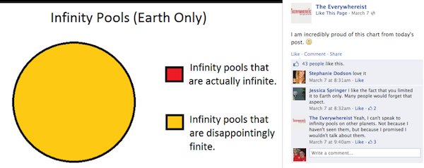 The Everywhereist Facebook