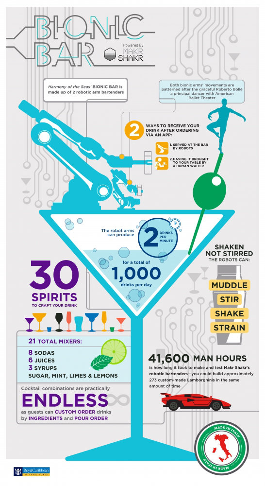 bionic bar infographic