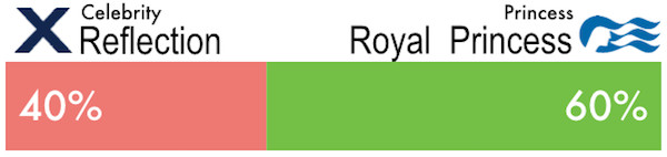 celebrity reflection vs royal princess