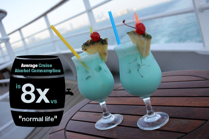 cruise alcohol consumption average