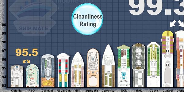 cruise ship cleanliness