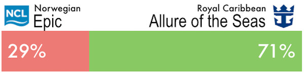 epic vs allure of the seas