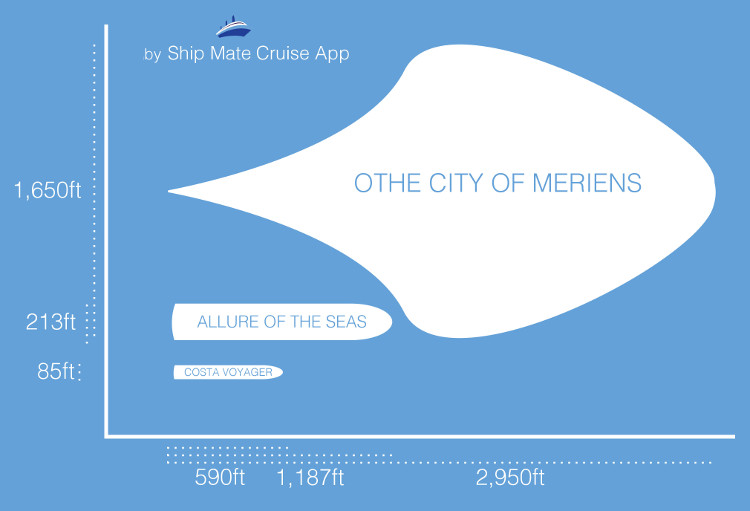 future cruise ship size comparison
