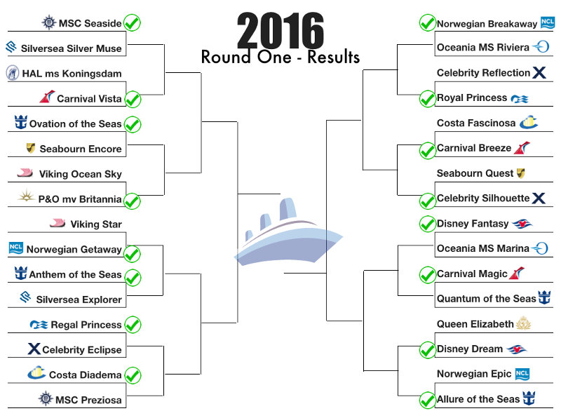 march madness round one cruise results