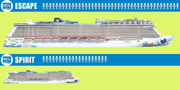 Norwegian biggest ship vs smallest
