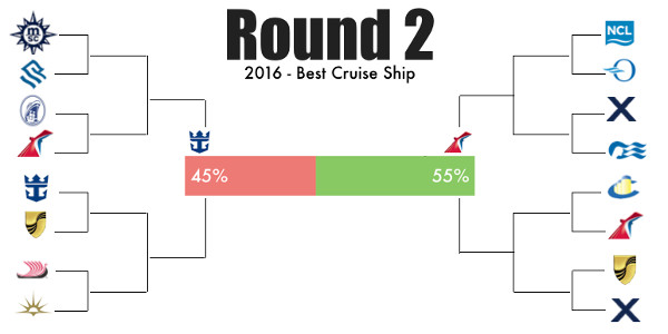 round 2 march madness cruise bracket