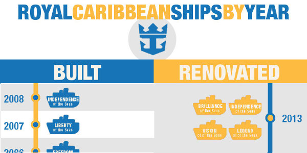 royal caribbean ship age main