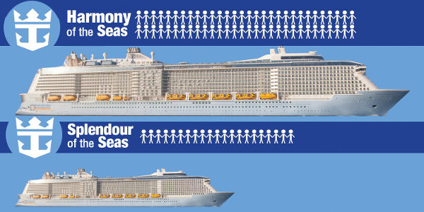 royal caribbean ships by size main